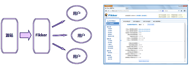 Fikker_ 一款专业级网站缓存软件